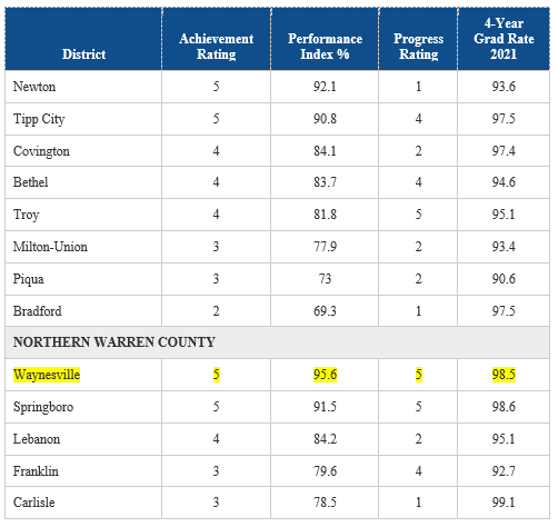 state report card 1